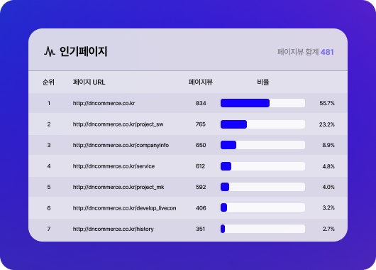 매트릭스 이미지